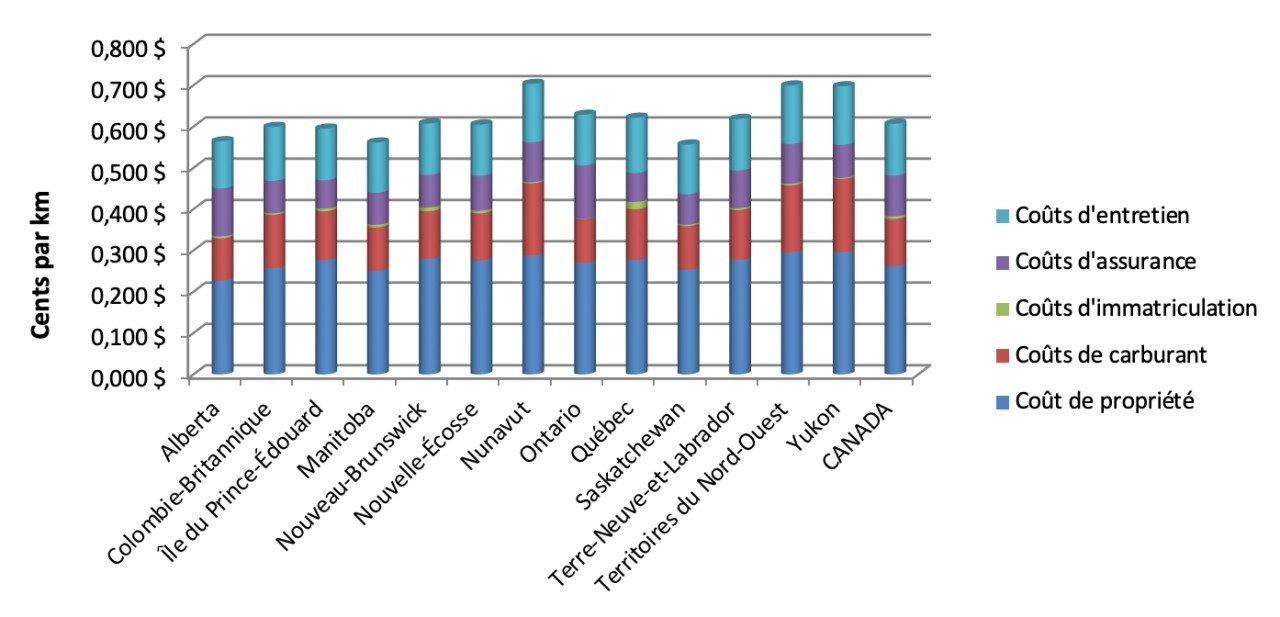 Taux de déplacement en service commandé