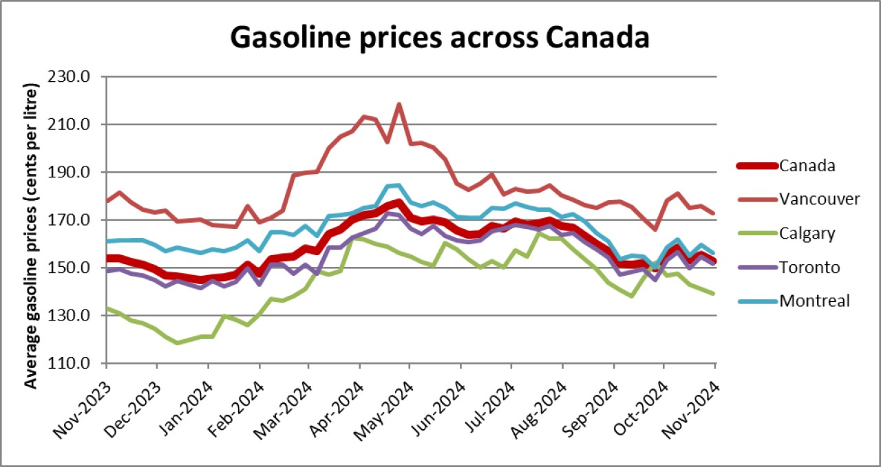 gas prices.png