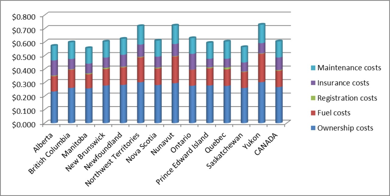comparison by province.png