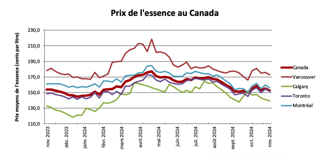 prix de l'essence.png