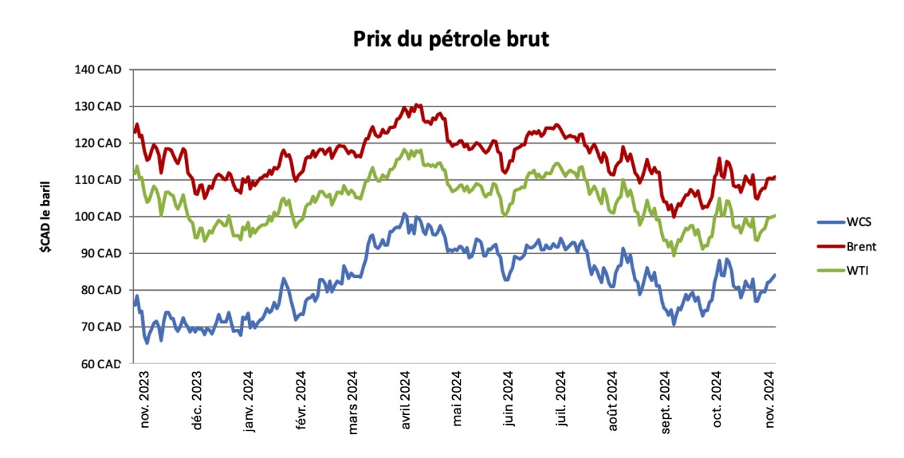 prix du petrol.png