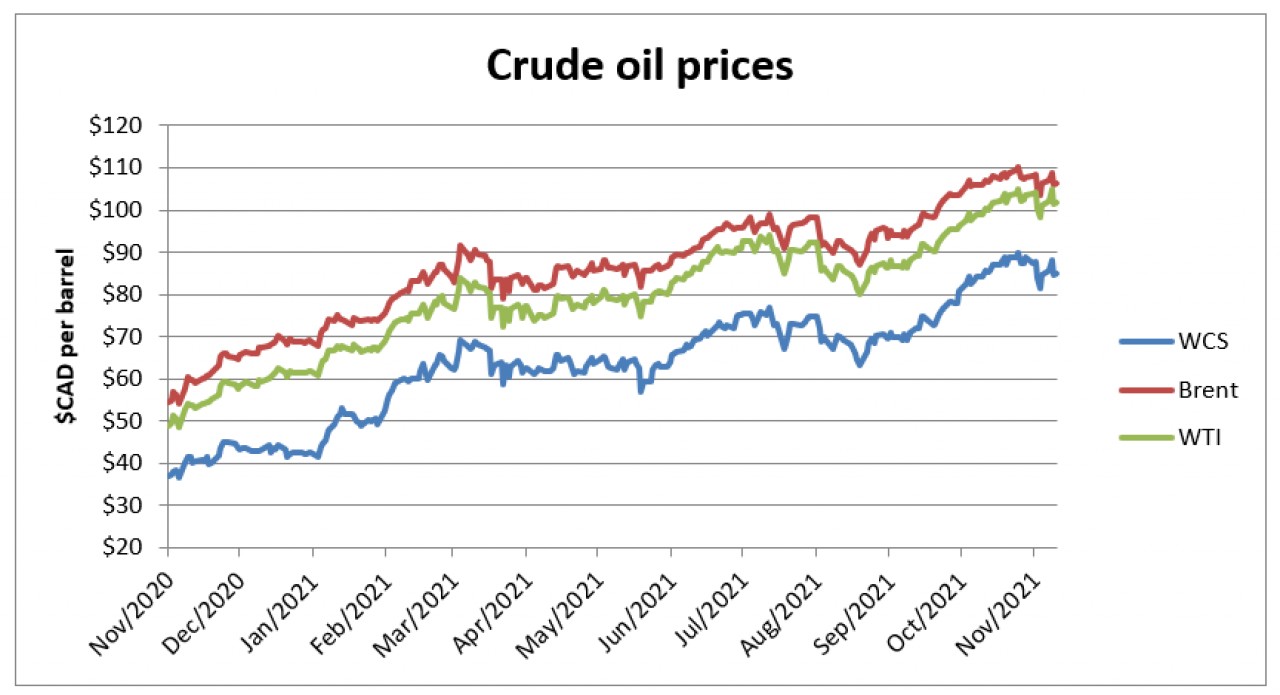 Crude oil prices.PNG