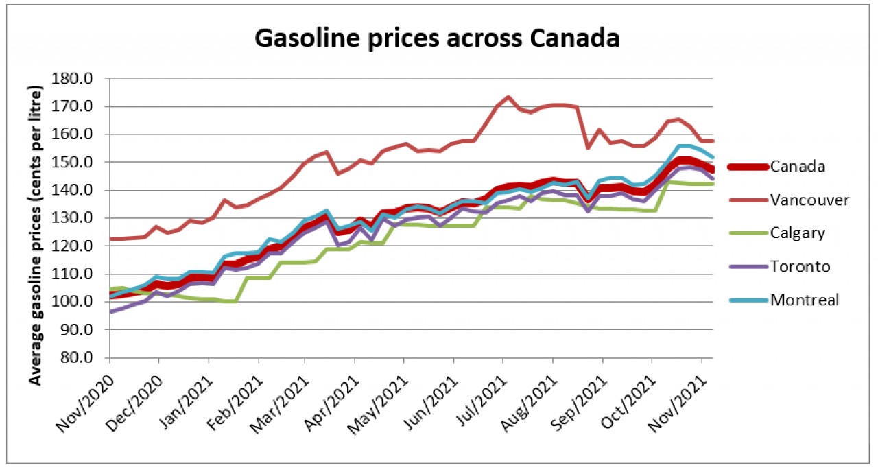 Gasoline prices across Canada.PNG
