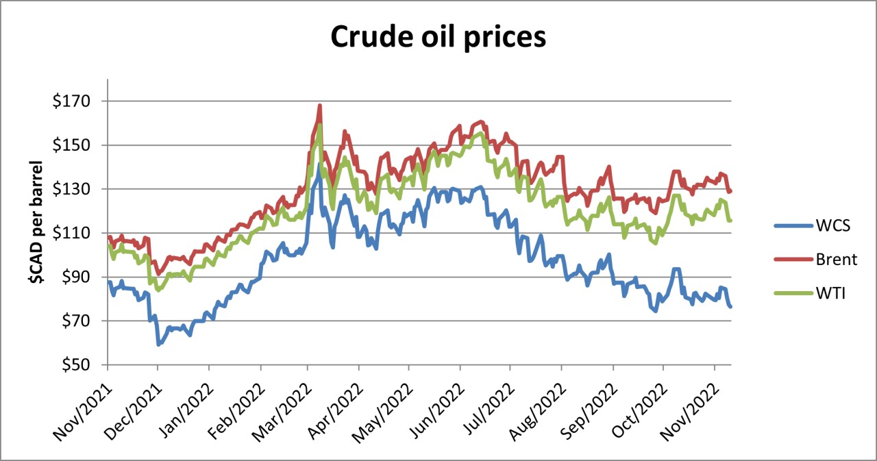 Crude Oil Prices.png Crude oil prices