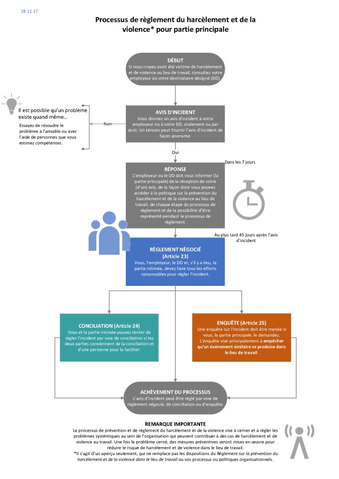 Revised Quick Flowchart FR.png