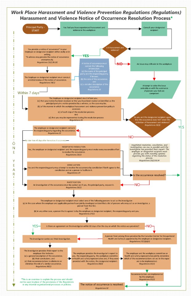 Revised Flowchart (full) EN.png