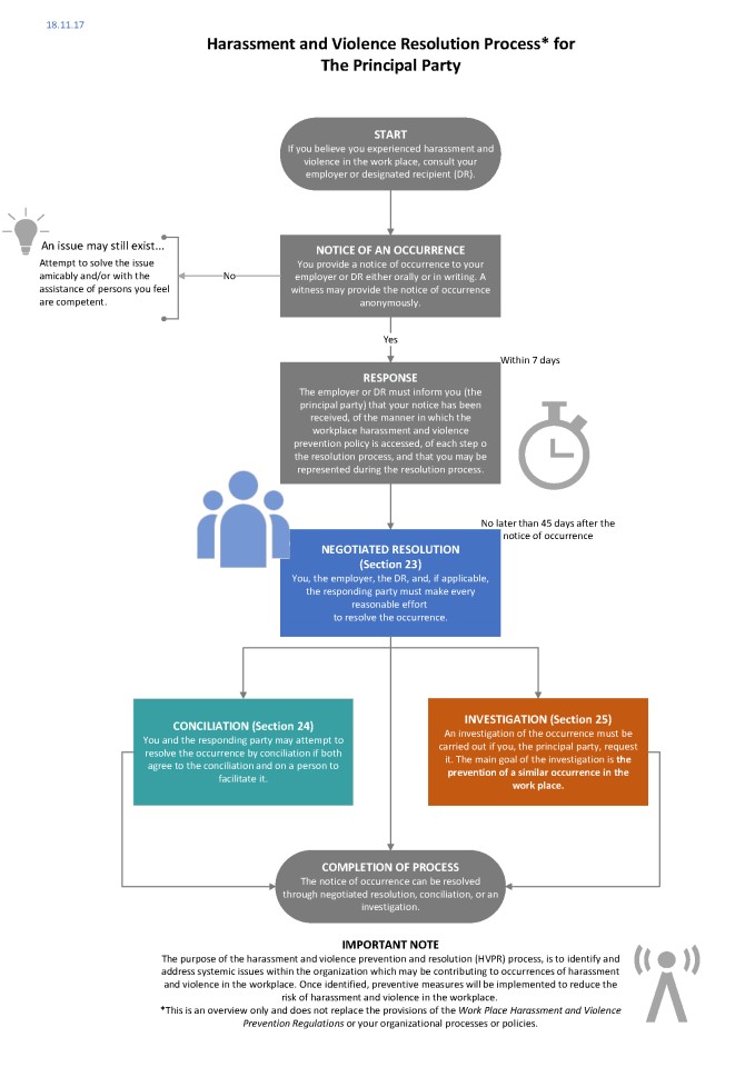 Revised Quick Flowchart EN.png